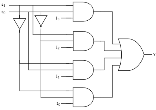 4:1 multiplexer