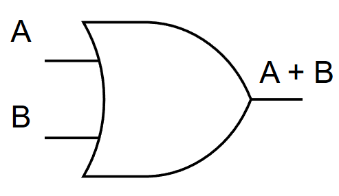Adder example